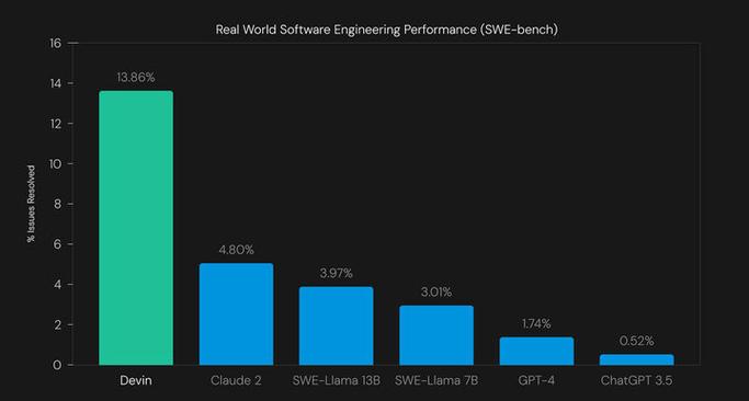 中国AI巨头DeepSeek仅用550万美元就超越Meta？硅谷为何陷入恐慌  第6张