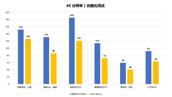 索泰GeForce RTX 5090 D SOLID OC显卡首发评测：新时代卡皇的性能究竟有多强？  第22张