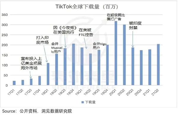 TikTok 棺材里仰卧起坐 小扎、马斯克趁乱打劫，谁能笑到最后？  第13张