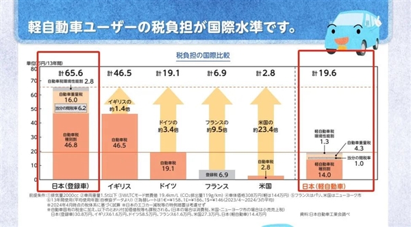 上周五新推！小巧实用的五菱之光 EV 竟被比亚迪新车抢了风头？  第20张