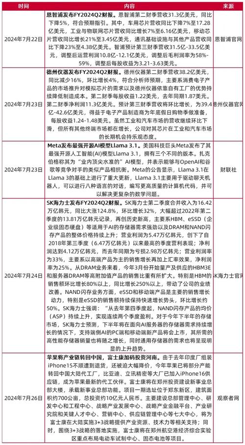 德州仪器业绩大滑坡，2025年盈利前景堪忧！投资者该如何应对？  第12张