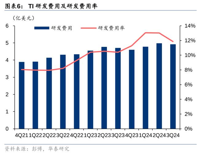 德州仪器业绩大滑坡，2025年盈利前景堪忧！投资者该如何应对？  第3张