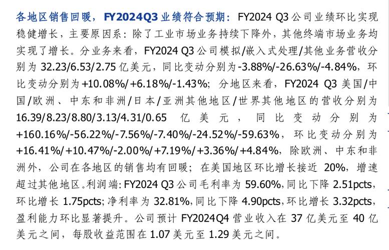 德州仪器业绩大滑坡，2025年盈利前景堪忧！投资者该如何应对？  第5张