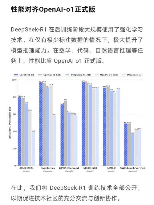 DeepSeek：国运级别的科技成果？冯骥为何如此推崇  第5张