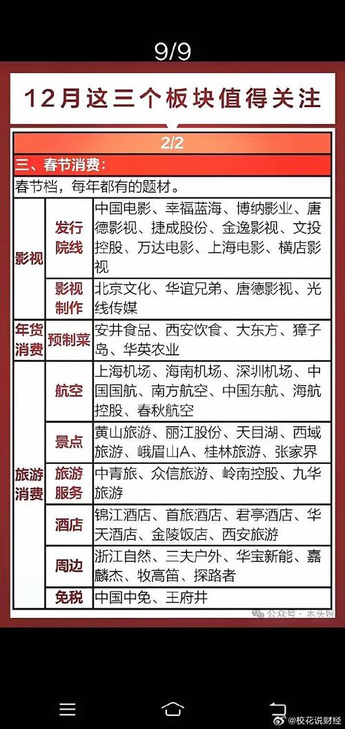 2025乙巳年春节临近，31城消费大揭秘！谁居榜首谁增长快？  第2张