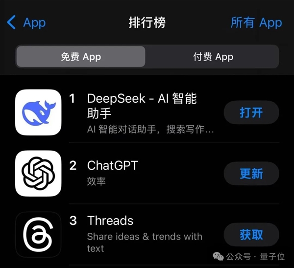 花费 560 万美元的 DeepSeek 反超 ChatGPT 登顶免费 App 排行第一，它凭什么这么牛？