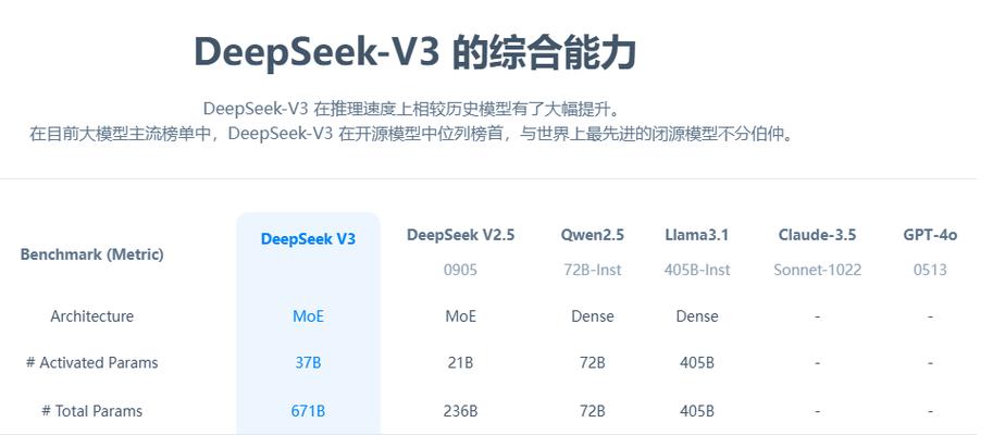 花费 560 万美元的 DeepSeek 反超 ChatGPT 登顶免费 App 排行第一，它凭什么这么牛？  第14张