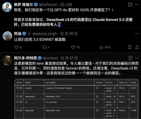 花费 560 万美元的 DeepSeek 反超 ChatGPT 登顶免费 App 排行第一，它凭什么这么牛？  第17张