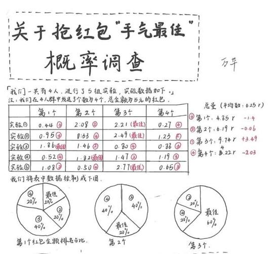 春节抢红包总是手慢郁闷？这些方法让你变身群里手气最佳的仔  第4张