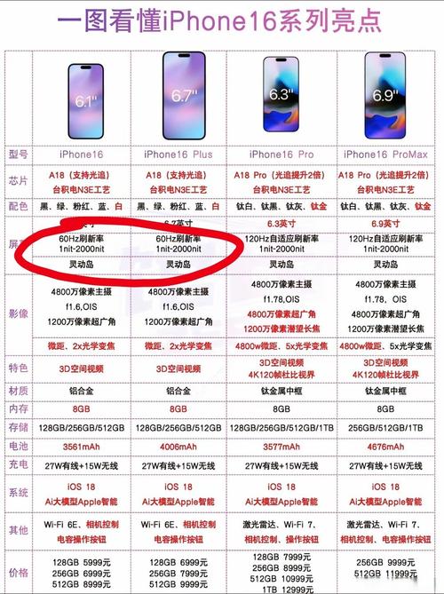 iPhone 16降价800元！但2024年还用60Hz刷新率，你真的需要吗？  第11张