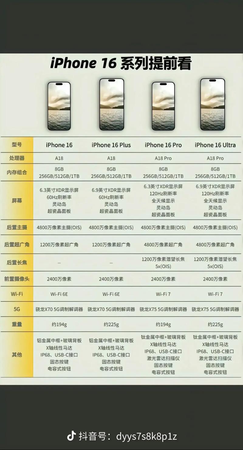 iPhone 16降价800元！但2024年还用60Hz刷新率，你真的需要吗？  第14张