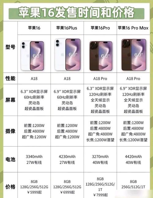 iPhone 16降价800元！但2024年还用60Hz刷新率，你真的需要吗？  第15张