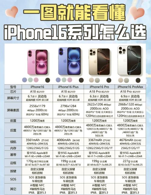 iPhone 16降价800元！但2024年还用60Hz刷新率，你真的需要吗？  第5张