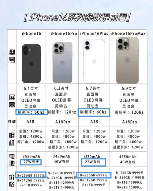 iPhone 16降价800元！但2024年还用60Hz刷新率，你真的需要吗？  第7张