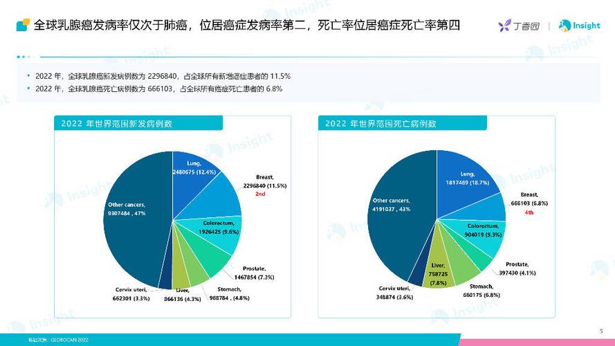 惊人预测：2050年乳腺癌新发病例将激增38%！你准备好了吗？