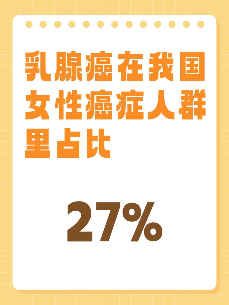 惊人预测：2050年乳腺癌新发病例将激增38%！你准备好了吗？  第2张