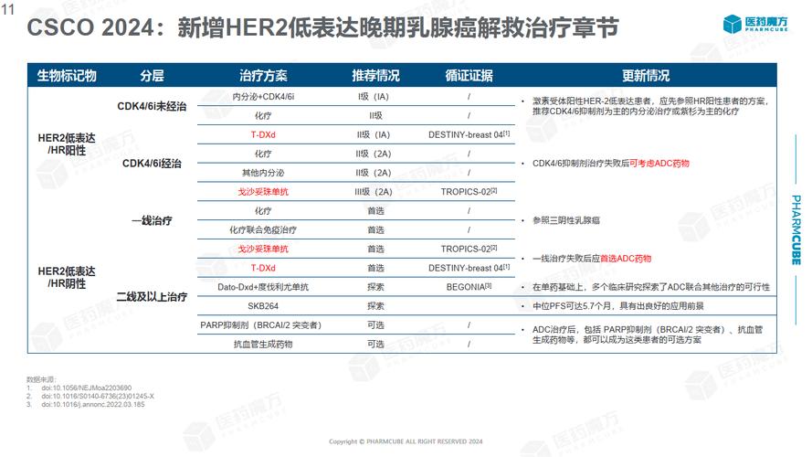 惊人预测：2050年乳腺癌新发病例将激增38%！你准备好了吗？  第8张