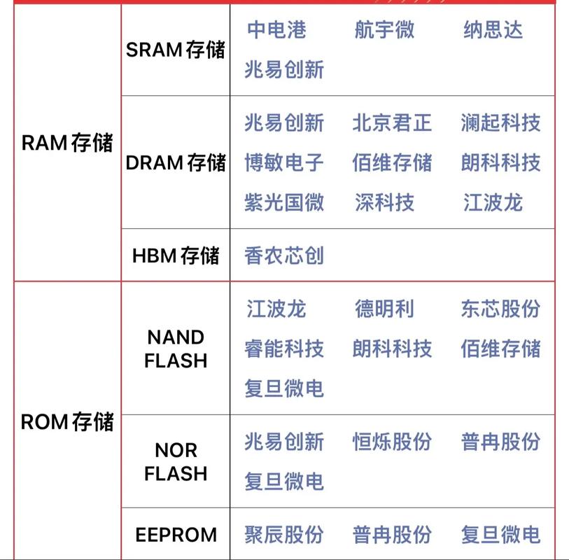 三星与长江存储合作，存储行业将迎来巨变？固态硬盘真要变白菜价了吗？  第14张