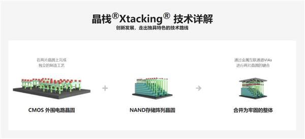 三星与长江存储合作，存储行业将迎来巨变？固态硬盘真要变白菜价了吗？  第19张