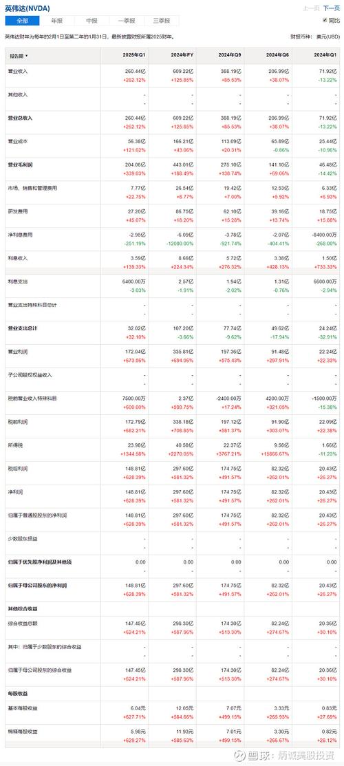 英伟达业绩爆表！1304.97亿美元营收背后，AI芯片需求为何如此惊人？  第4张