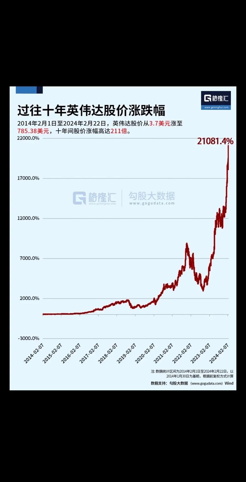 英伟达业绩爆表！1304.97亿美元营收背后，AI芯片需求为何如此惊人？  第5张