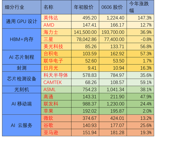 英伟达业绩爆表！1304.97亿美元营收背后，AI芯片需求为何如此惊人？  第8张