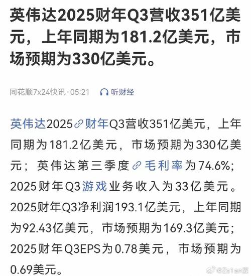 英伟达业绩大爆发！营收393亿美元，净利润220亿，投资者们可以安心了吗？  第8张