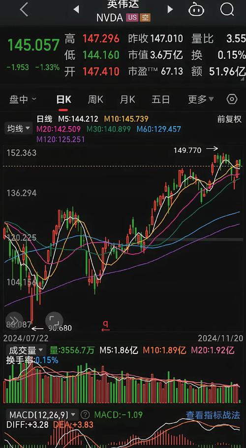 英伟达财报亮眼，股价为何意外跳水？揭秘背后真相  第3张