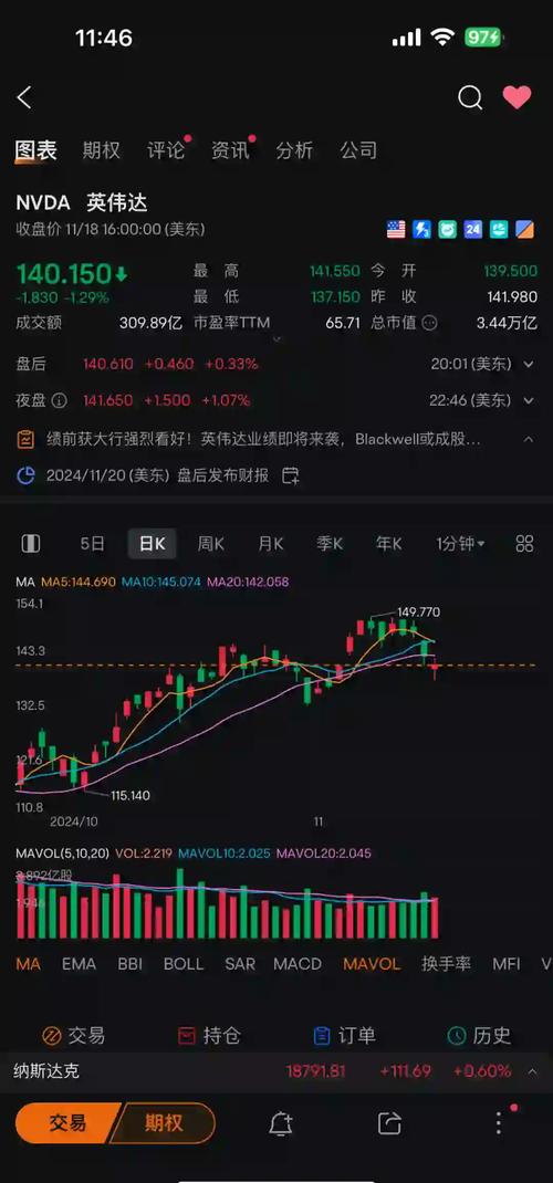 英伟达财报亮眼，股价为何意外跳水？揭秘背后真相  第5张