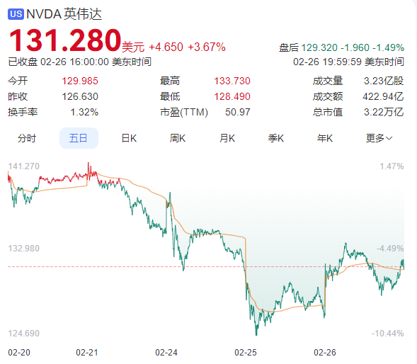 英伟达财报亮眼，股价为何意外跳水？揭秘背后真相  第9张