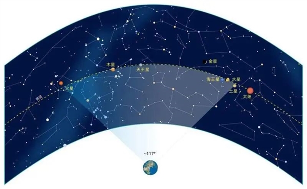 2025年七星连珠真的能预示吉凶吗？揭秘百年一遇的天象奇观