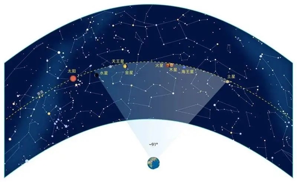 2025年七星连珠真的能预示吉凶吗？揭秘百年一遇的天象奇观  第6张