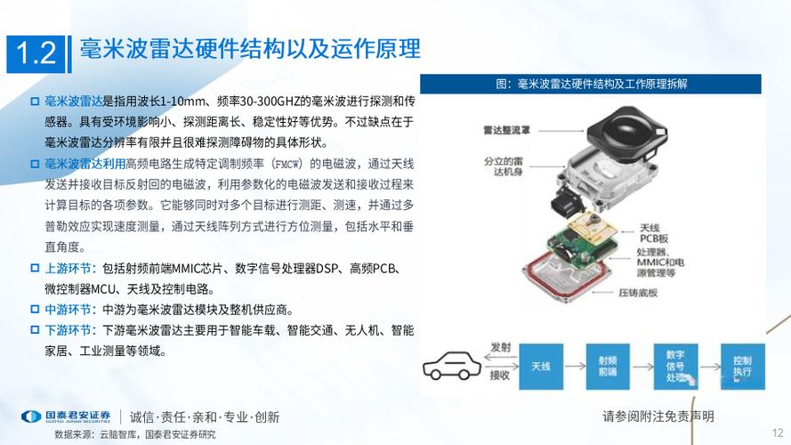 南开大学突破6G技术瓶颈！薄膜铌酸锂光子毫米波雷达芯片将如何改变未来？  第2张