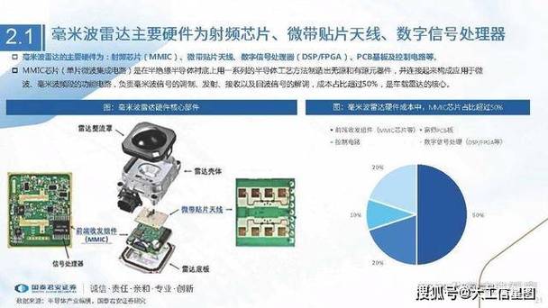 南开大学突破6G技术瓶颈！薄膜铌酸锂光子毫米波雷达芯片将如何改变未来？  第3张