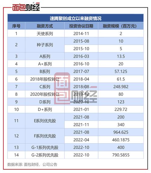 中国激光雷达专利全球领先，速腾聚创和禾赛科技如何占据技术制高点？  第14张