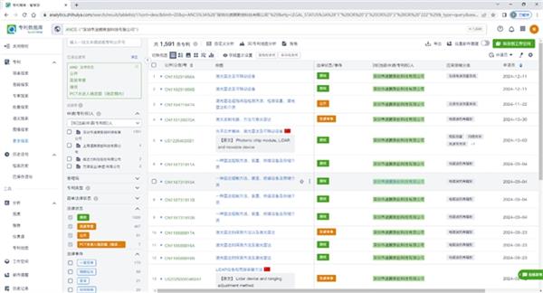 中国激光雷达专利全球领先，速腾聚创和禾赛科技如何占据技术制高点？  第10张