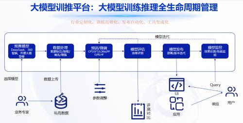 私有化部署的DeepSeek大模型安全漏洞曝光！你的数据真的安全吗？  第11张