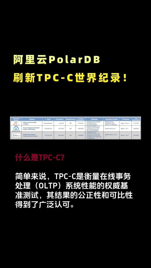 阿里云PolarDB凭什么登顶全球数据库双榜？性能超越原记录2.5倍  第4张