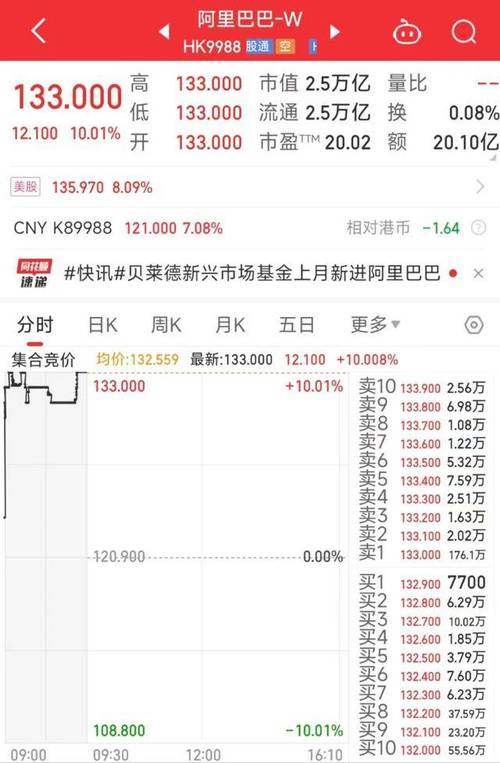 阿里云PolarDB凭什么登顶全球数据库双榜？性能超越原记录2.5倍  第7张