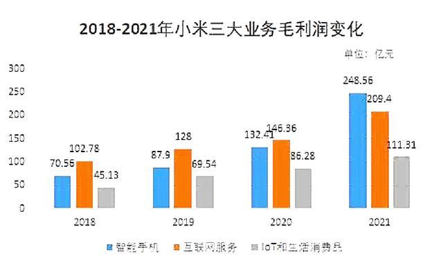 雷军凭什么成为中国新首富？揭秘小米股价暴涨570%背后的秘密  第2张