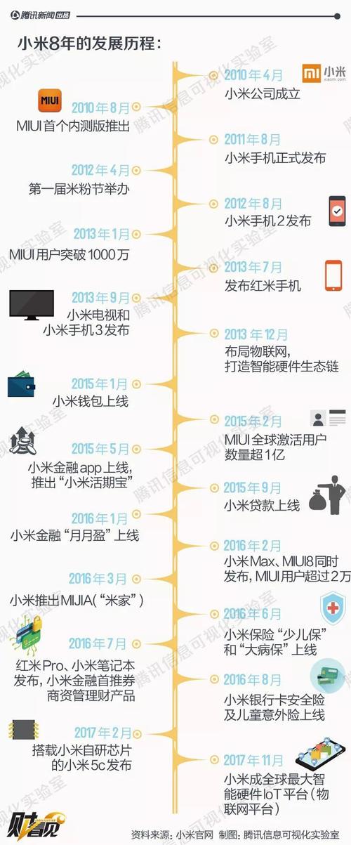 雷军凭什么成为中国新首富？揭秘小米股价暴涨570%背后的秘密  第4张