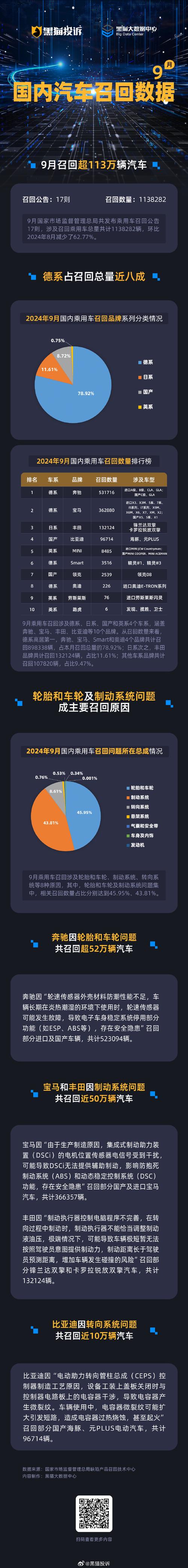 奔驰中国裁员15%赔偿N+9，数字化转型将如何影响你的未来？  第2张