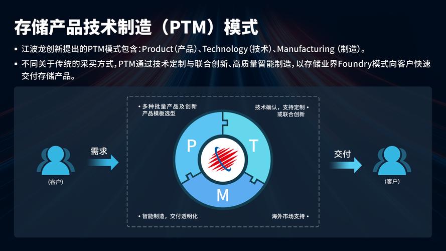 江波龙首次亮相MWC25，PTM技术将如何颠覆移动存储领域？  第7张