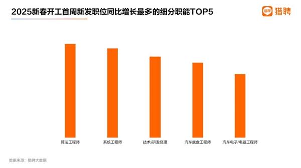 2025年AI抢人大战开启，谁将成为最炙手可热的人工智能工程师？  第2张