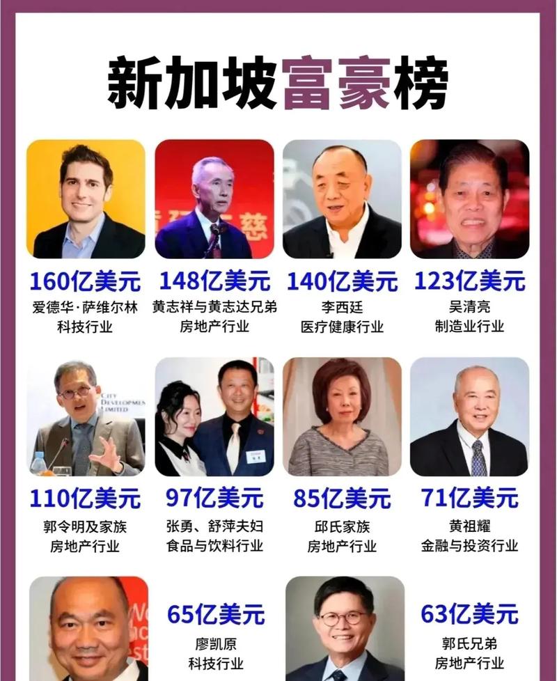 160亿美元财富背后，郭氏家族内讧震惊新加坡！继承危机何时了？  第5张