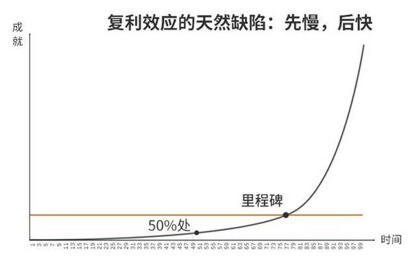 知乎2025合作伙伴大会揭秘：信任复利模型如何重塑商业价值？  第5张