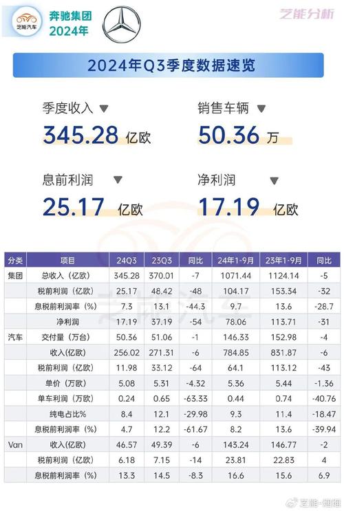 奔驰中国裁员15%？未来豪华品牌在华命运如何？