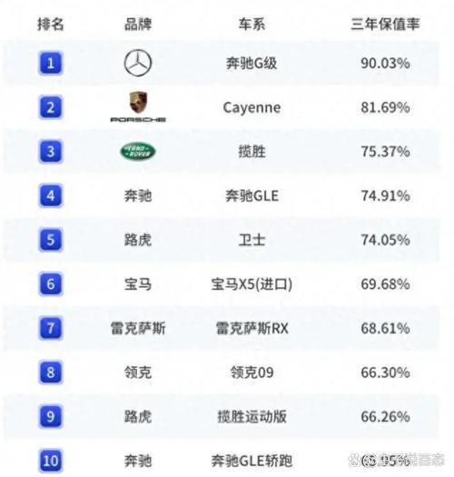 奔驰中国裁员15%？未来豪华品牌在华命运如何？  第8张