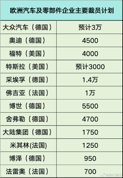 奔驰中国裁员15%？未来豪华品牌在华命运如何？  第9张