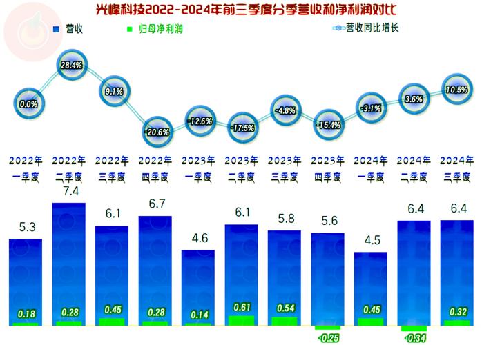 光峰科技如何凭借核心技术实现24.18亿营收？揭秘背后的战略布局  第2张